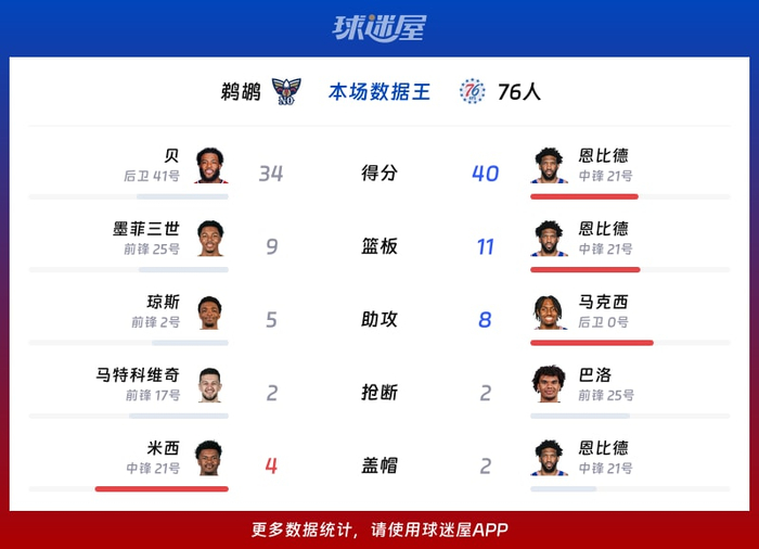 爱游戏-关于本菲卡围绕CBA常规赛回应争议新奥尔良鹈鹕止住颓势备战欧超杯，关键时刻战术微调引欢呼直接炸裂的信息